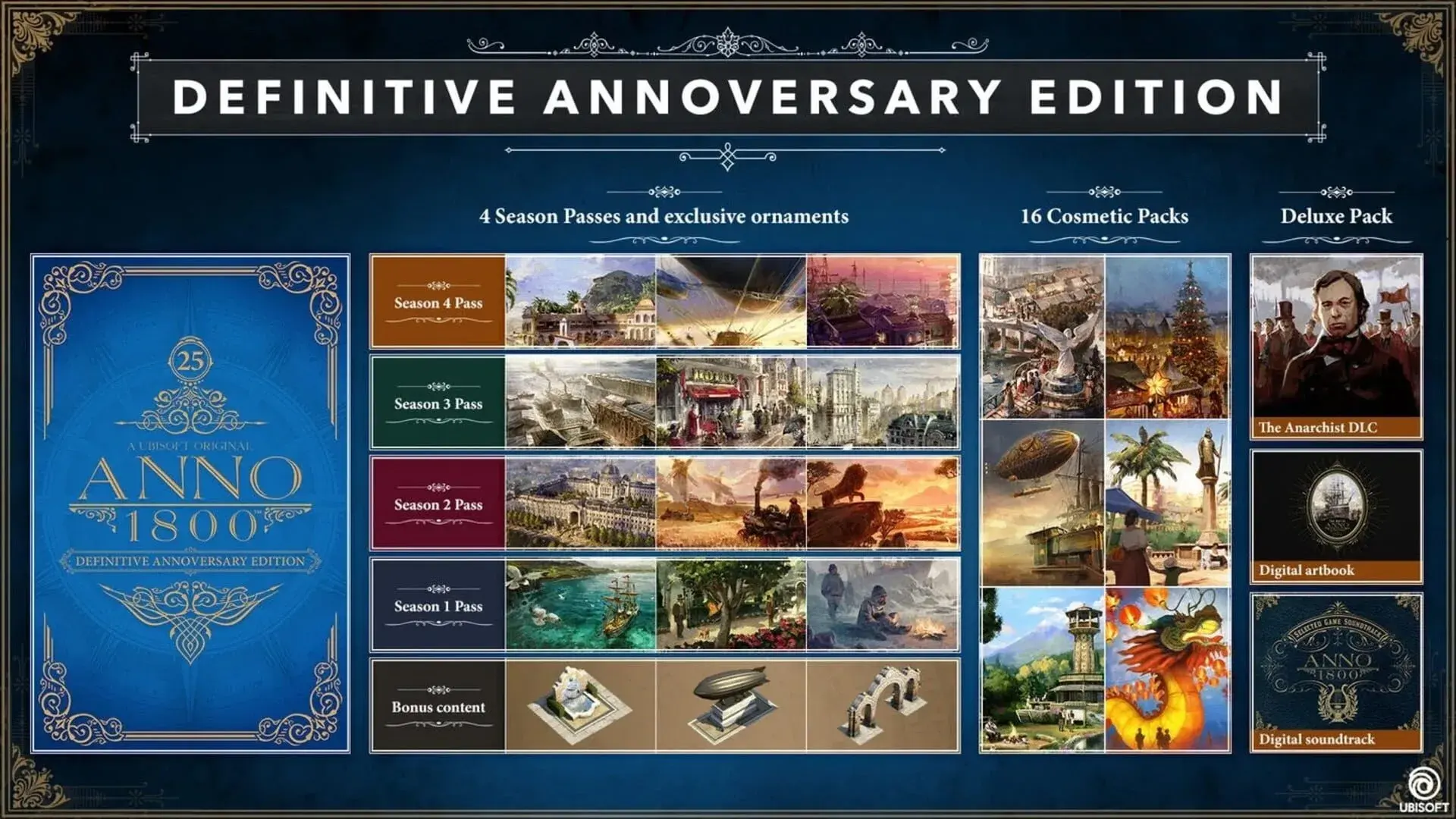 Anno 1800: Definitive Annoversary Edition - główny screenshot z gry